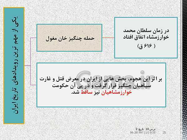 پاورپوینت تدریس تاریخ (2) یازدهم انسانی | درس 10: ایران در دوران غزنوی، سلجوقی و خوارزمشاهی- پیش نمایش