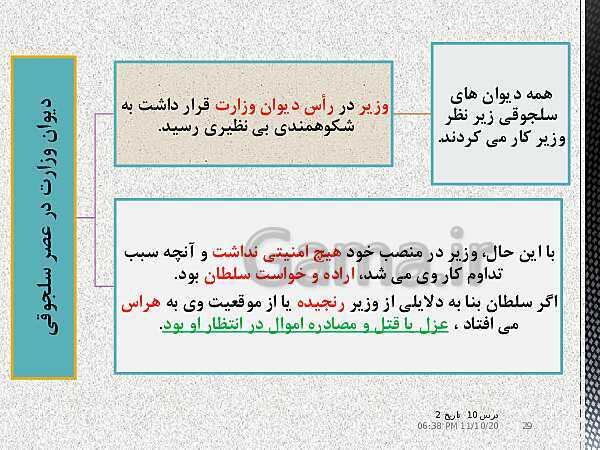 پاورپوینت تدریس تاریخ (2) یازدهم انسانی | درس 10: ایران در دوران غزنوی، سلجوقی و خوارزمشاهی- پیش نمایش