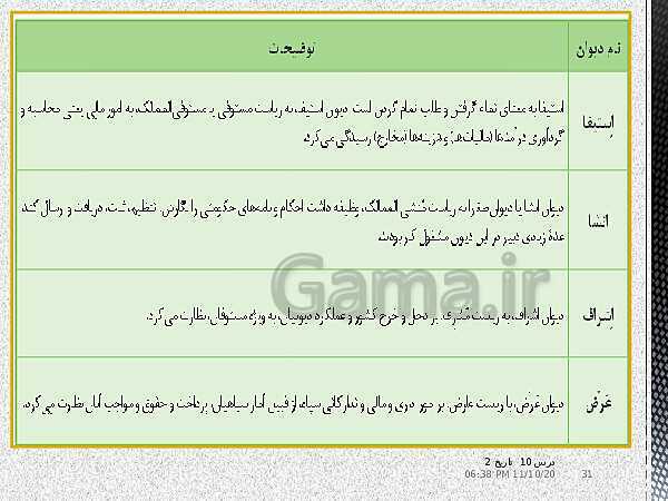 پاورپوینت تدریس تاریخ (2) یازدهم انسانی | درس 10: ایران در دوران غزنوی، سلجوقی و خوارزمشاهی- پیش نمایش