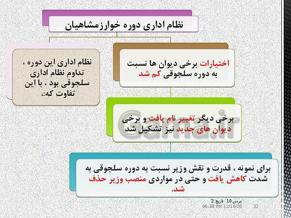 پاورپوینت تدریس تاریخ (2) یازدهم انسانی | درس 10: ایران در دوران غزنوی، سلجوقی و خوارزمشاهی- پیش نمایش