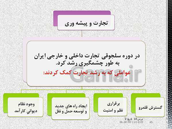 پاورپوینت تدریس تاریخ (2) یازدهم انسانی | درس 10: ایران در دوران غزنوی، سلجوقی و خوارزمشاهی- پیش نمایش