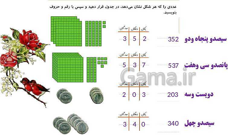 پاورپوینت تدریس و حل کامل تمرین های ریاضی دوم دبستان | فصل 4: عددهای سه رقمی (صفحه 55 تا 72)- پیش نمایش