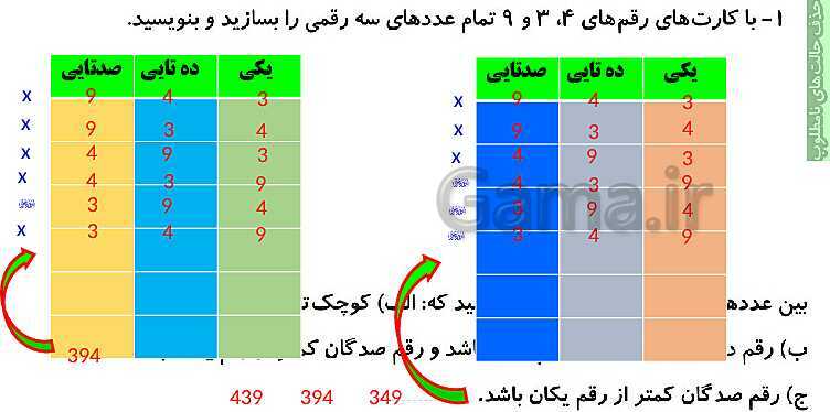 پاورپوینت تدریس و حل کامل تمرین های ریاضی دوم دبستان | فصل 4: عددهای سه رقمی (صفحه 55 تا 72)- پیش نمایش