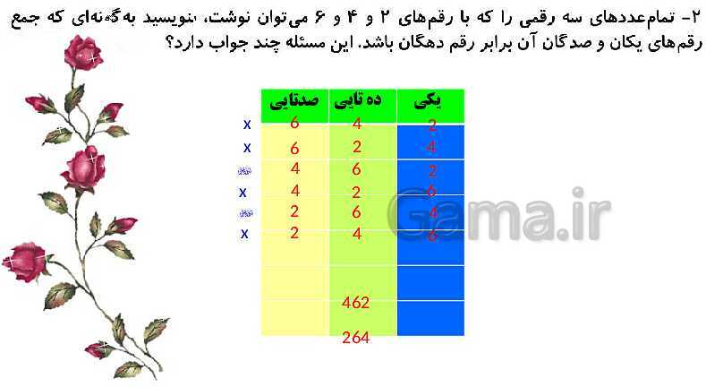 پاورپوینت تدریس و حل کامل تمرین های ریاضی دوم دبستان | فصل 4: عددهای سه رقمی (صفحه 55 تا 72)- پیش نمایش