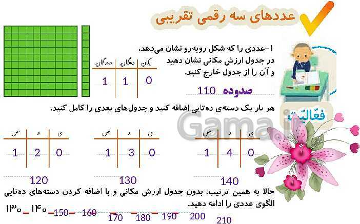 پاورپوینت تدریس و حل کامل تمرین های ریاضی دوم دبستان | فصل 4: عددهای سه رقمی (صفحه 55 تا 72)- پیش نمایش