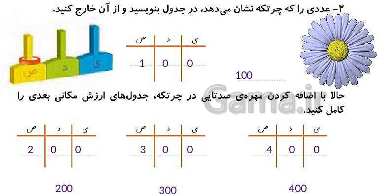 پاورپوینت تدریس و حل کامل تمرین های ریاضی دوم دبستان | فصل 4: عددهای سه رقمی (صفحه 55 تا 72)- پیش نمایش