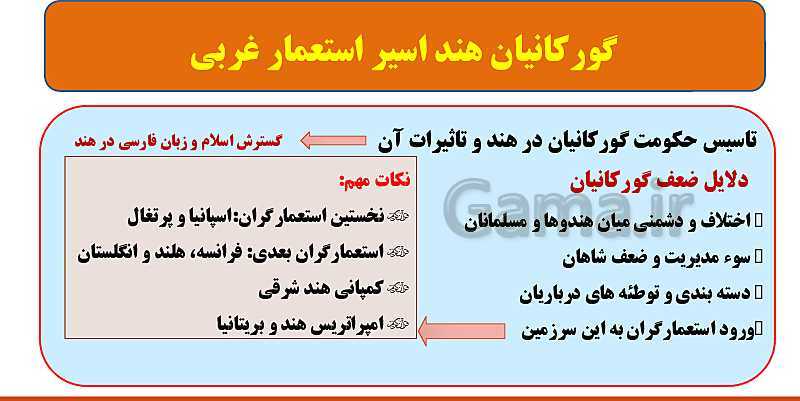 پاورپوینت تدریس تاریخ (3) دوازدهم رشته انسانی | درس 2: ایران و جهان در آستانۀ دورۀ معاصر- پیش نمایش