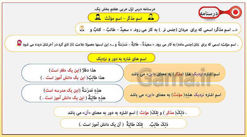 پاورپوینت آموزش کامل قواعد عربی هفتم | درس 1 تا 12- پیش نمایش