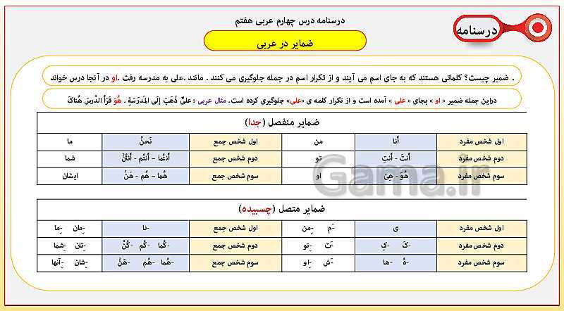 پاورپوینت آموزش کامل قواعد عربی هفتم | درس 1 تا 12- پیش نمایش