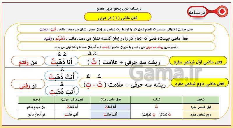 پاورپوینت آموزش کامل قواعد عربی هفتم | درس 1 تا 12- پیش نمایش