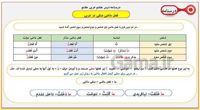 پاورپوینت آموزش کامل قواعد عربی هفتم | درس 1 تا 12- پیش نمایش