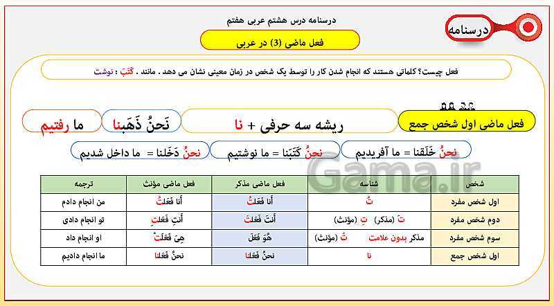 پاورپوینت آموزش کامل قواعد عربی هفتم | درس 1 تا 12- پیش نمایش