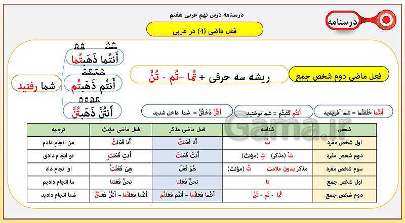 پاورپوینت آموزش کامل قواعد عربی هفتم | درس 1 تا 12- پیش نمایش