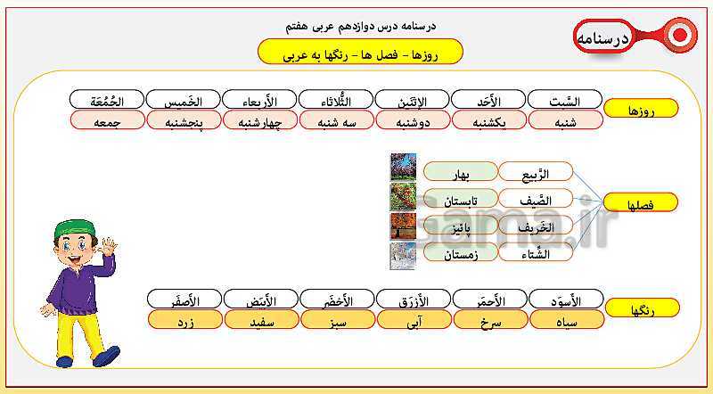 پاورپوینت آموزش کامل قواعد عربی هفتم | درس 1 تا 12- پیش نمایش