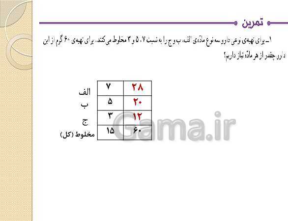 پاورپوینت ریاضی ششم دبستان | حل تمرین صفحه 114 (کسر و نسبت و تناسب)- پیش نمایش