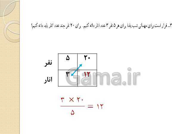 پاورپوینت ریاضی ششم دبستان | حل تمرین صفحه 114 (کسر و نسبت و تناسب)- پیش نمایش