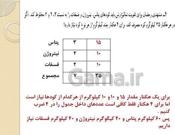 پاورپوینت ریاضی ششم دبستان | حل تمرین صفحه 114 (کسر و نسبت و تناسب)- پیش نمایش