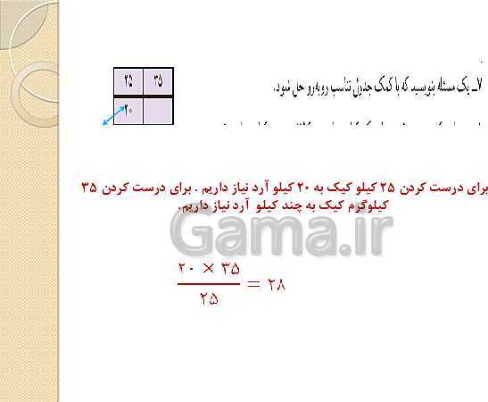 پاورپوینت ریاضی ششم دبستان | حل تمرین صفحه 114 (کسر و نسبت و تناسب)- پیش نمایش