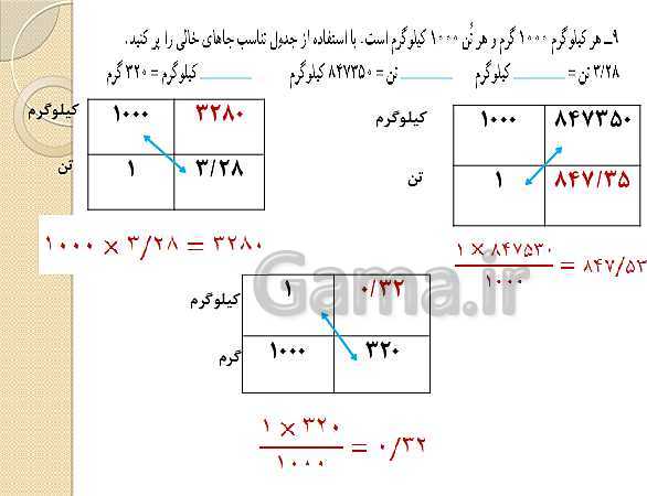 پاورپوینت ریاضی ششم دبستان | حل تمرین صفحه 114 (کسر و نسبت و تناسب)- پیش نمایش