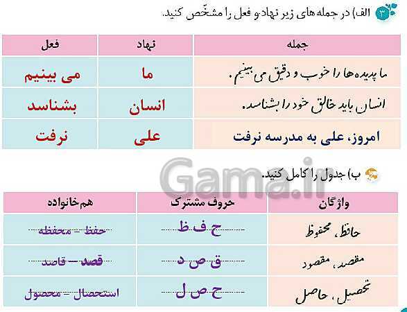 پاورپوینت نگارش ششم دبستان | درس 2: پنجره‌های شناخت- پیش نمایش