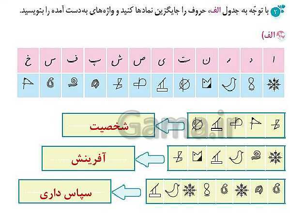 پاورپوینت نگارش ششم دبستان | درس 2: پنجره‌های شناخت- پیش نمایش