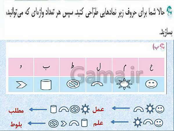 پاورپوینت نگارش ششم دبستان | درس 2: پنجره‌های شناخت- پیش نمایش