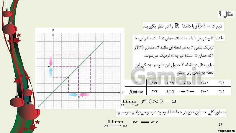 پاورپوینت ریاضی (3) فنی دوازدهم هنرستان | پودمان 2: درک مفهوم حد- پیش نمایش