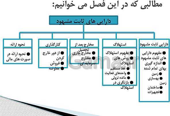 پاورپوینت حسابدار عمومی تکمیلی یازدهم رشته حسابداری مالی | پودمان 5: دارایی ثابت مشهود و استهلاک آنها- پیش نمایش