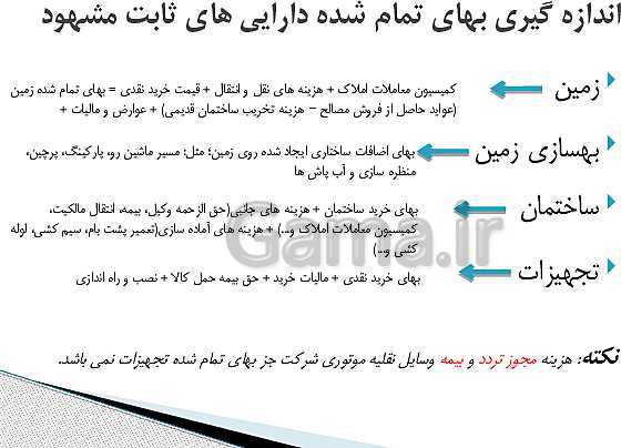 پاورپوینت حسابدار عمومی تکمیلی یازدهم رشته حسابداری مالی | پودمان 5: دارایی ثابت مشهود و استهلاک آنها- پیش نمایش