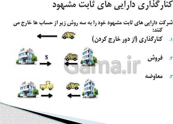 پاورپوینت حسابدار عمومی تکمیلی یازدهم رشته حسابداری مالی | پودمان 5: دارایی ثابت مشهود و استهلاک آنها- پیش نمایش