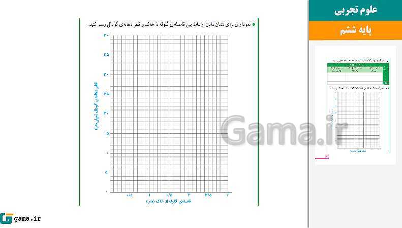 پاورپوینت کتاب محور ویژه تدریس مجازی علوم تجربی ششم دبستان | درس 1 تا 14- پیش نمایش