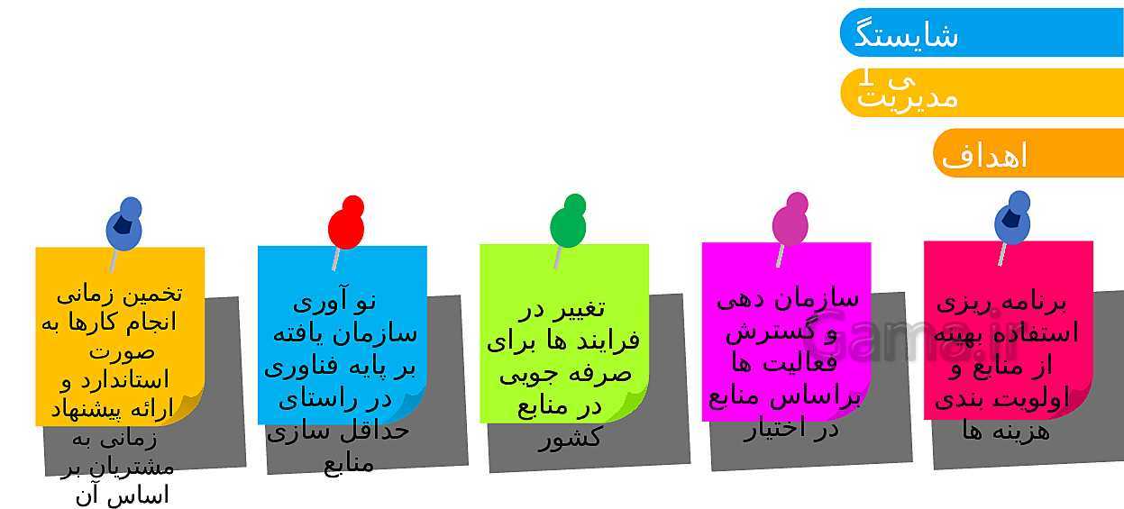 پاورپوینت تدریس اخلاق حرفه‌ای دوازدهم هنرستان | پودمان 5: بهره‌وری- پیش نمایش