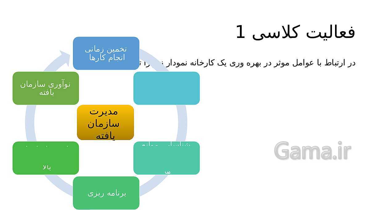 پاورپوینت تدریس اخلاق حرفه‌ای دوازدهم هنرستان | پودمان 5: بهره‌وری- پیش نمایش