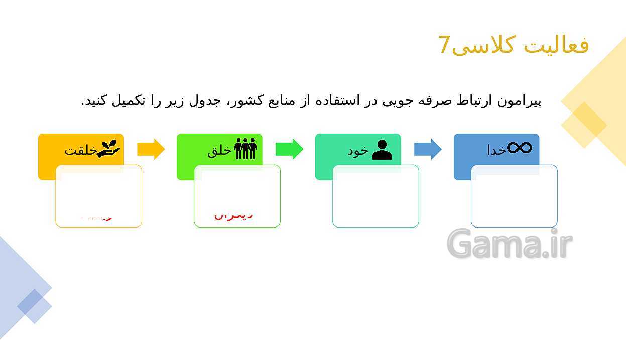 پاورپوینت تدریس اخلاق حرفه‌ای دوازدهم هنرستان | پودمان 5: بهره‌وری- پیش نمایش