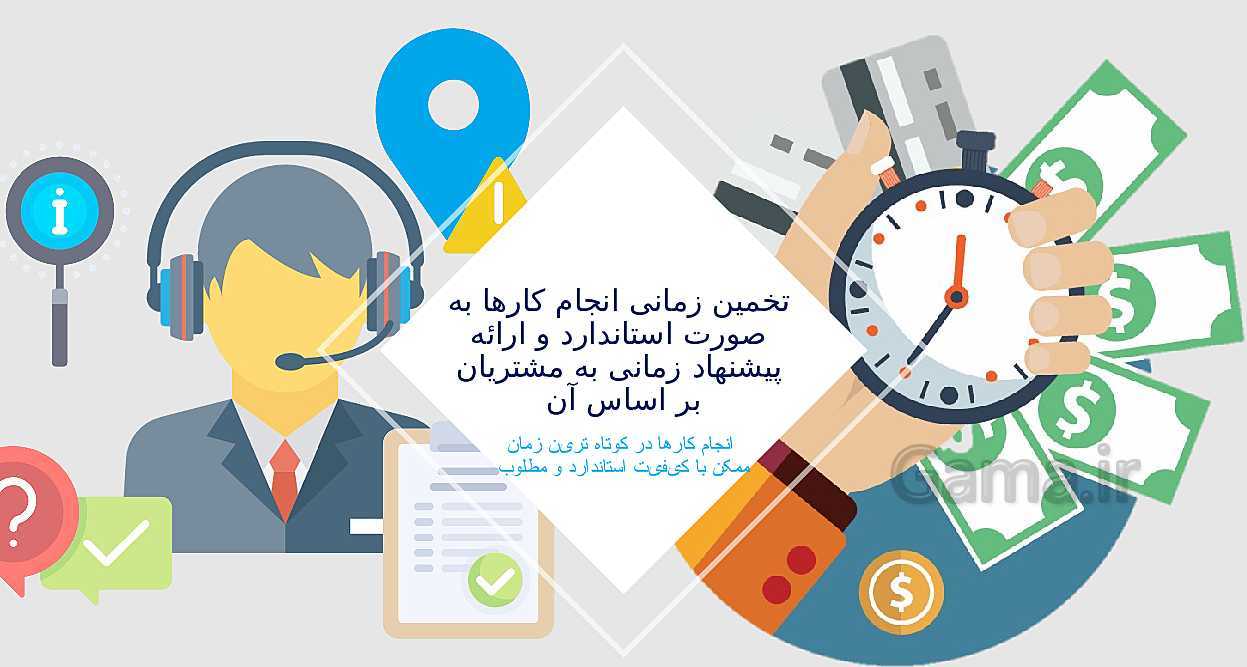 پاورپوینت تدریس اخلاق حرفه‌ای دوازدهم هنرستان | پودمان 5: بهره‌وری- پیش نمایش