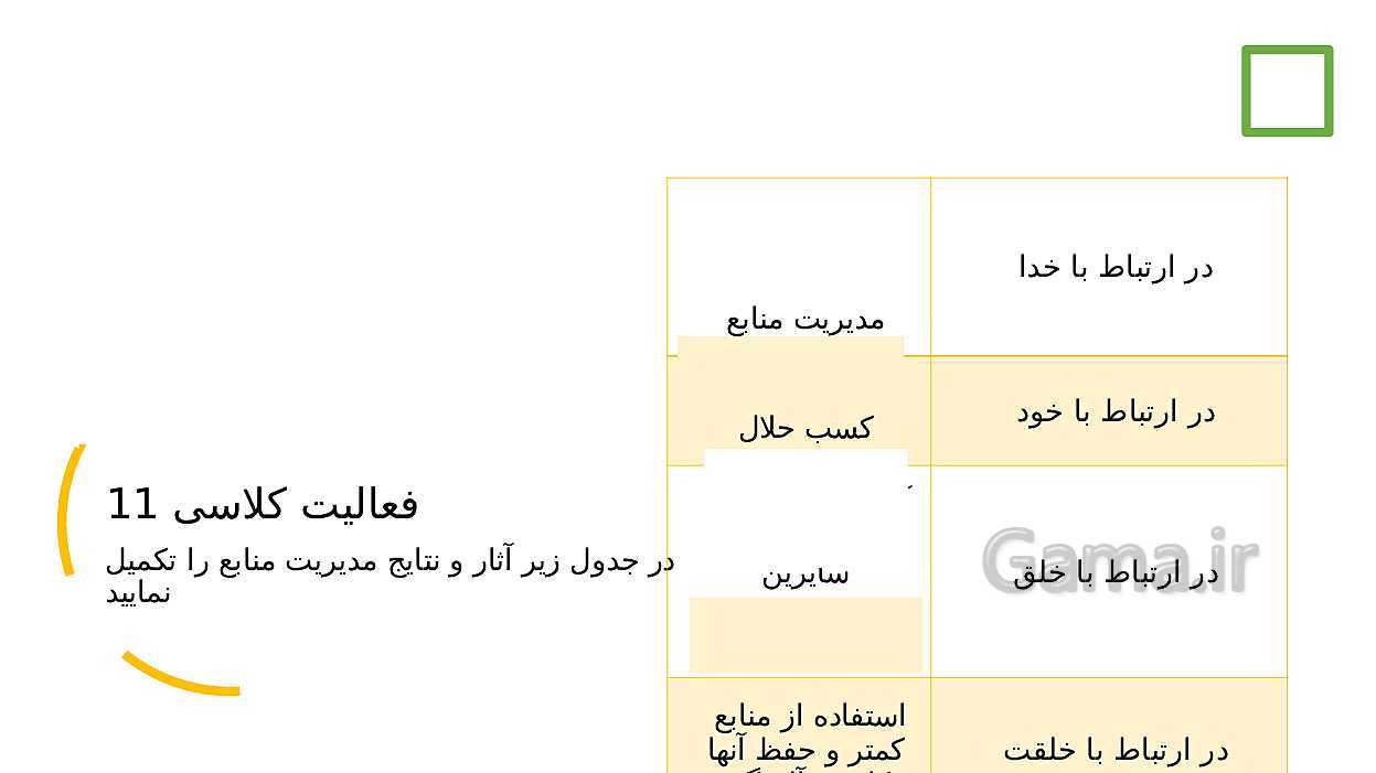 پاورپوینت تدریس اخلاق حرفه‌ای دوازدهم هنرستان | پودمان 5: بهره‌وری- پیش نمایش