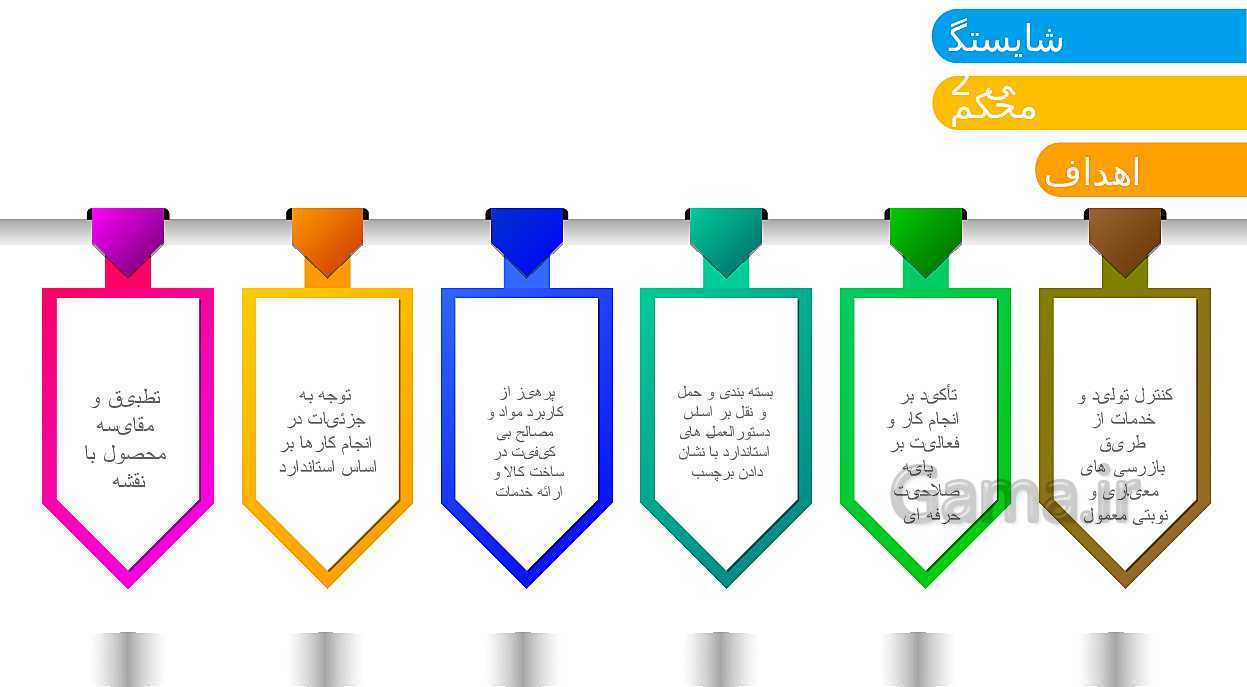 پاورپوینت تدریس اخلاق حرفه‌ای دوازدهم هنرستان | پودمان 5: بهره‌وری- پیش نمایش