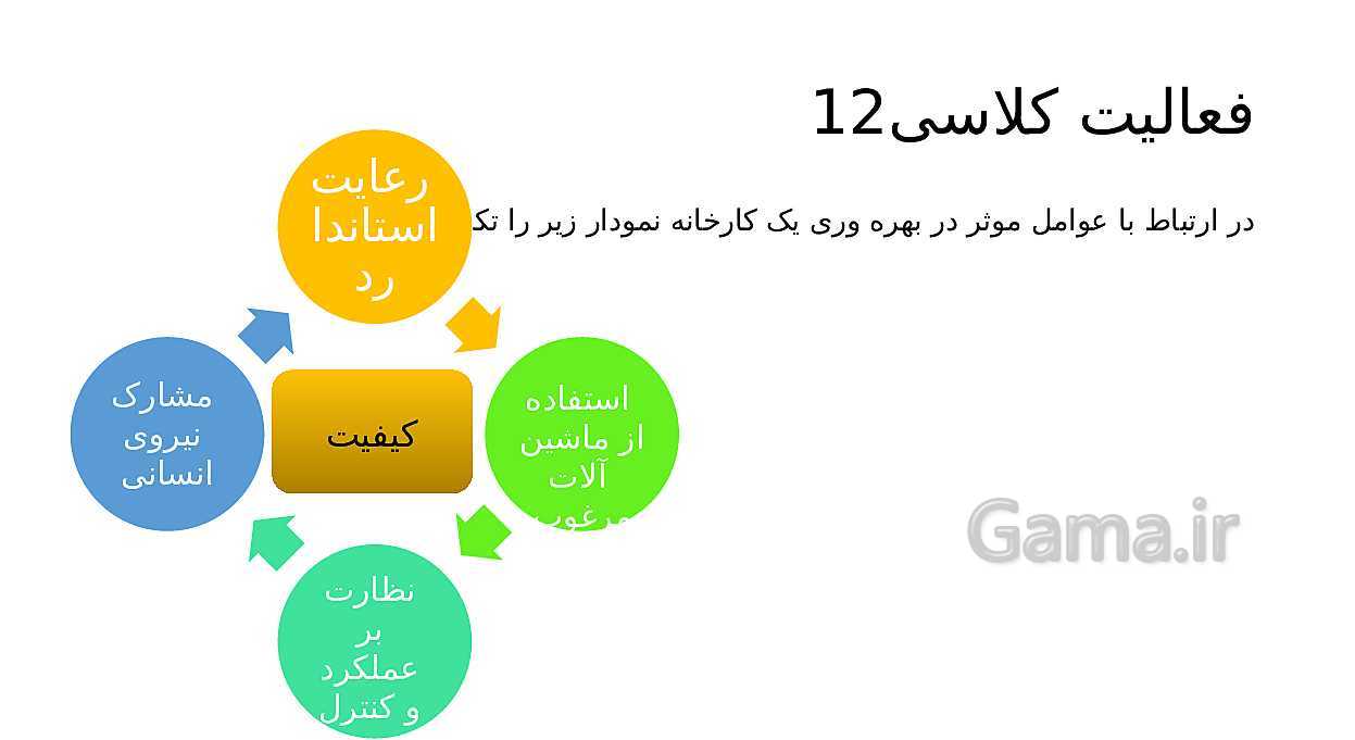 پاورپوینت تدریس اخلاق حرفه‌ای دوازدهم هنرستان | پودمان 5: بهره‌وری- پیش نمایش