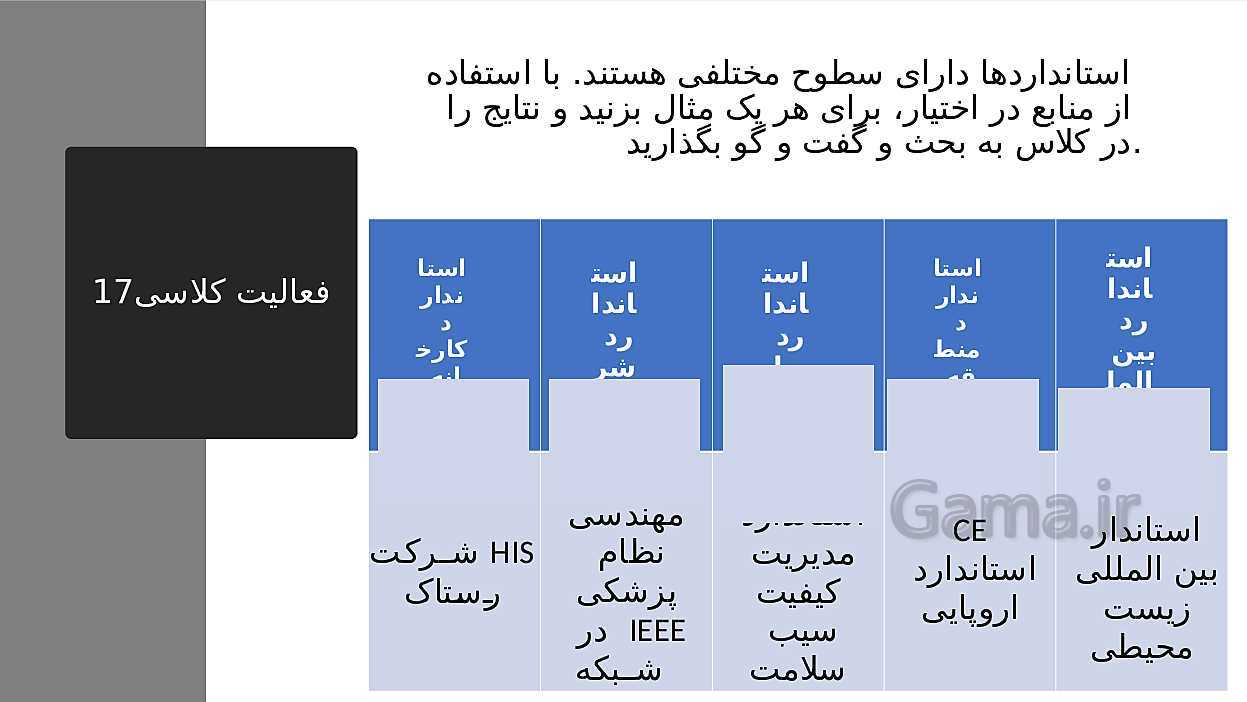 پاورپوینت تدریس اخلاق حرفه‌ای دوازدهم هنرستان | پودمان 5: بهره‌وری- پیش نمایش