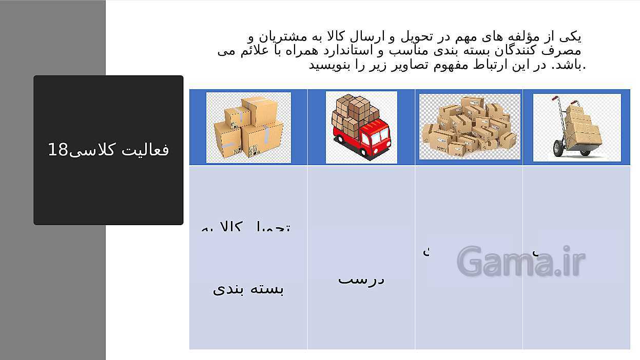 پاورپوینت تدریس اخلاق حرفه‌ای دوازدهم هنرستان | پودمان 5: بهره‌وری- پیش نمایش