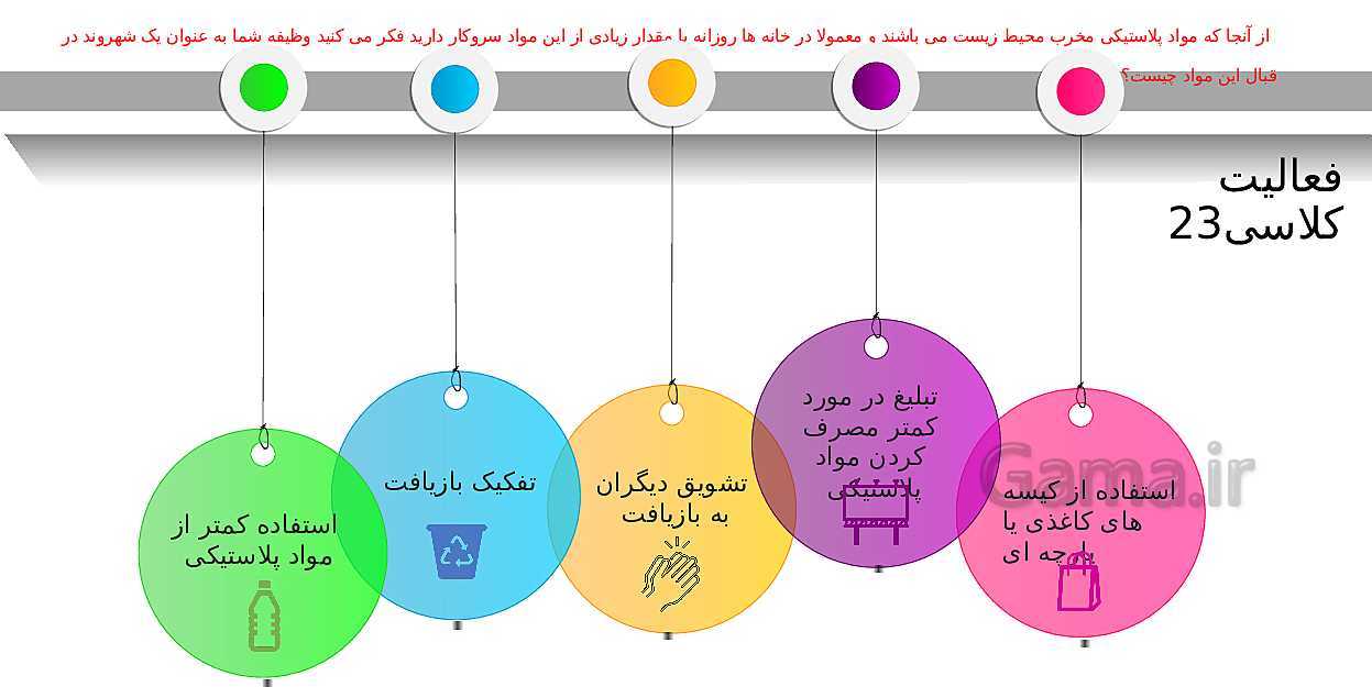 پاورپوینت تدریس اخلاق حرفه‌ای دوازدهم هنرستان | پودمان 5: بهره‌وری- پیش نمایش