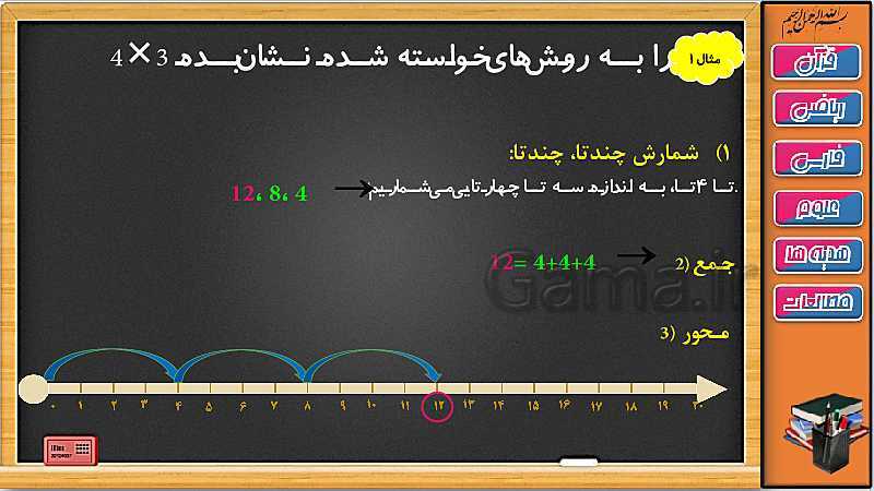 پاورپوینت ریاضی سوم دبستان | آموزش ضرب با شمارش چند تا چند تا، جمع و محور- پیش نمایش