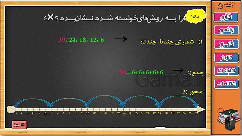 پاورپوینت ریاضی سوم دبستان | آموزش ضرب با شمارش چند تا چند تا، جمع و محور- پیش نمایش