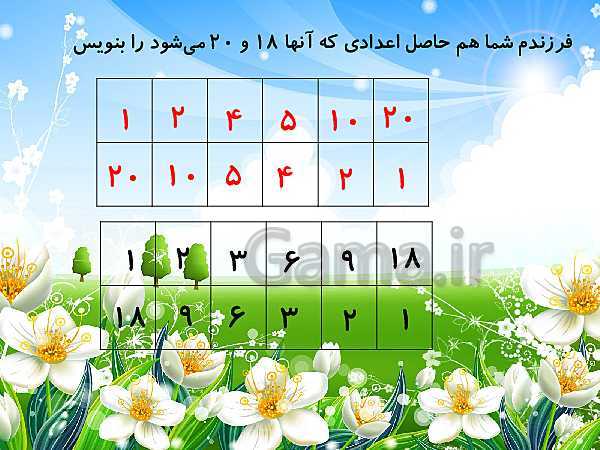 پاورپوینت ریاضی چهارم دبستان | حل مسئله و الگوسازی، حذف حالت‌های نامطلوب- پیش نمایش