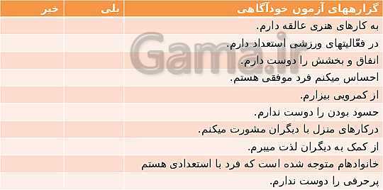 پاورپوینت تفکر و سبک زندگی هفتم  | خودآگاهی چیست؟- پیش نمایش