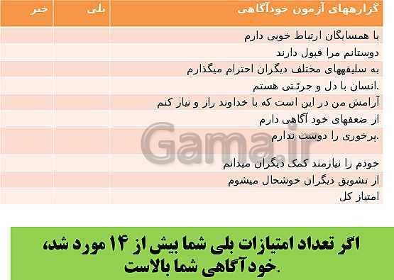 پاورپوینت تفکر و سبک زندگی هفتم  | خودآگاهی چیست؟- پیش نمایش