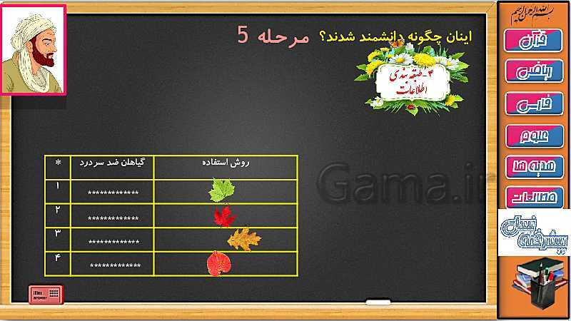 پاورپوینت علوم تجربی سوم دبستان | درس 1: مراحل تحقیق و پژوهش (صفحه 9 تا 12)- پیش نمایش