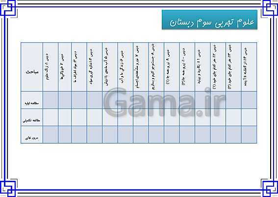 پاورپوینت سالنامه آموزشی (دفتر مشاوره) دانش آموزان پایه سوم دبستان- پیش نمایش