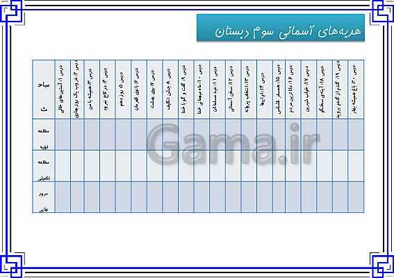 پاورپوینت سالنامه آموزشی (دفتر مشاوره) دانش آموزان پایه سوم دبستان- پیش نمایش