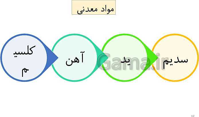 پاورپوینت علوم تجربی هفتم | فصل 12: سفره سلامت- پیش نمایش